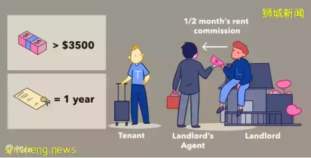 答疑解惑 ～ 我到底該不該付中介費？新加坡中介費到底應該怎麽算