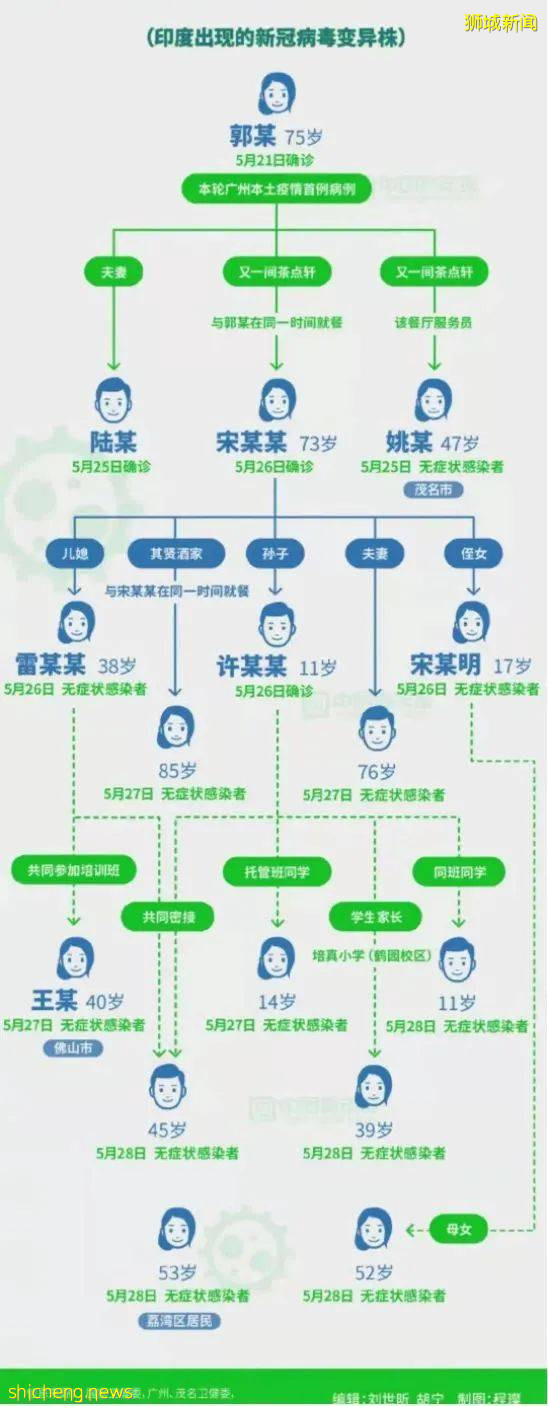 可怕!印度B1617變種病毒正全球傳播,情況可能變更糟