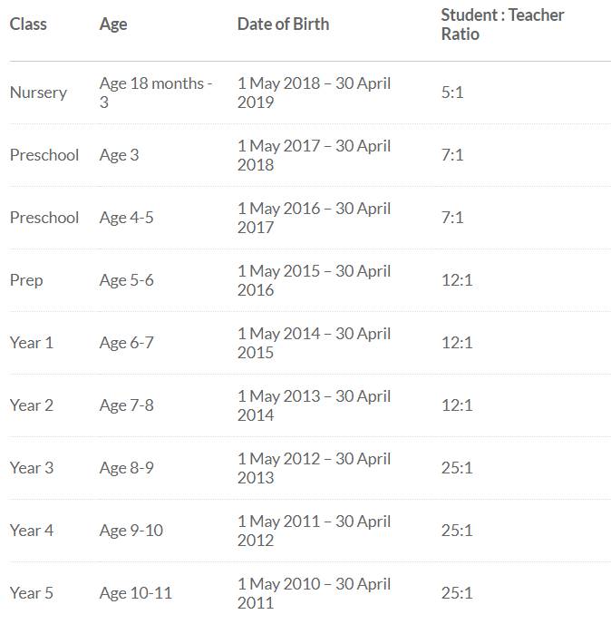 新加坡最好的IB學校是哪所?什麽時候可以在新加坡上學