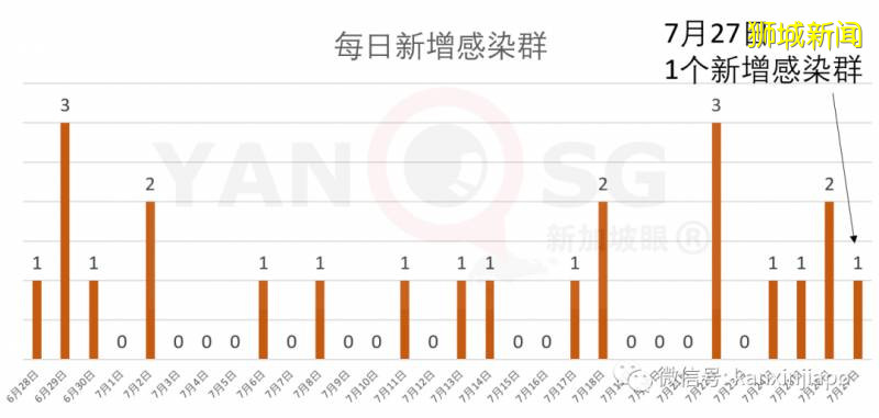 新加坡今增359，累計51197！新內閣以最強陣容“成團”，帶領新加坡“乘風破浪”