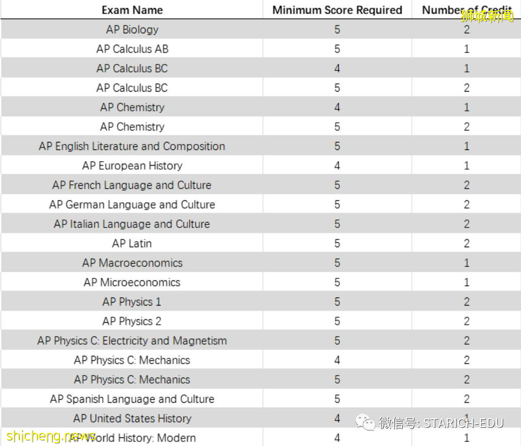 关于IB/AP/IGCSE考试，你有必要知道这些