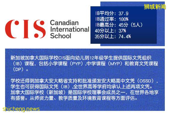 考試動態 2021年5月IBDP大考成績放榜,新加坡學校成績均高于全球水平