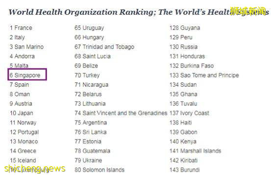 新加坡式的“共同富裕”，全世界都羨慕