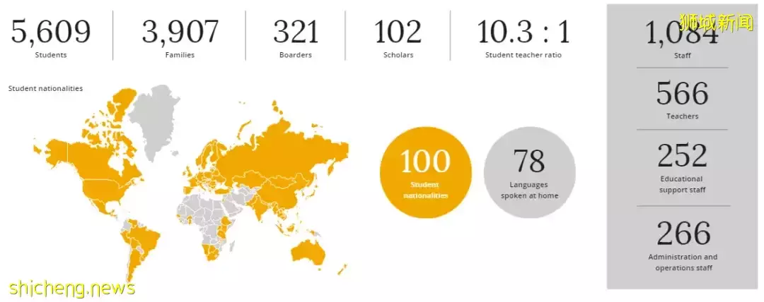 IB成績首屈一指,錄取率超低的亞洲頂尖國際學校 新加坡東南亞世界聯合書院