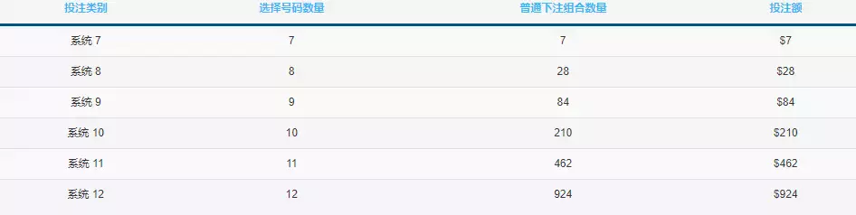 這個人花1塊錢，換來了500多萬新幣