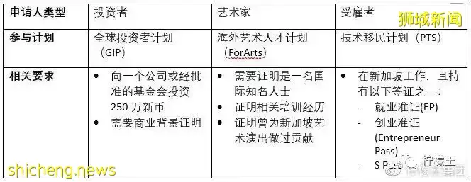 【移民新加坡】如何一步一腳印成爲新加坡永久居民(PR)或公民
