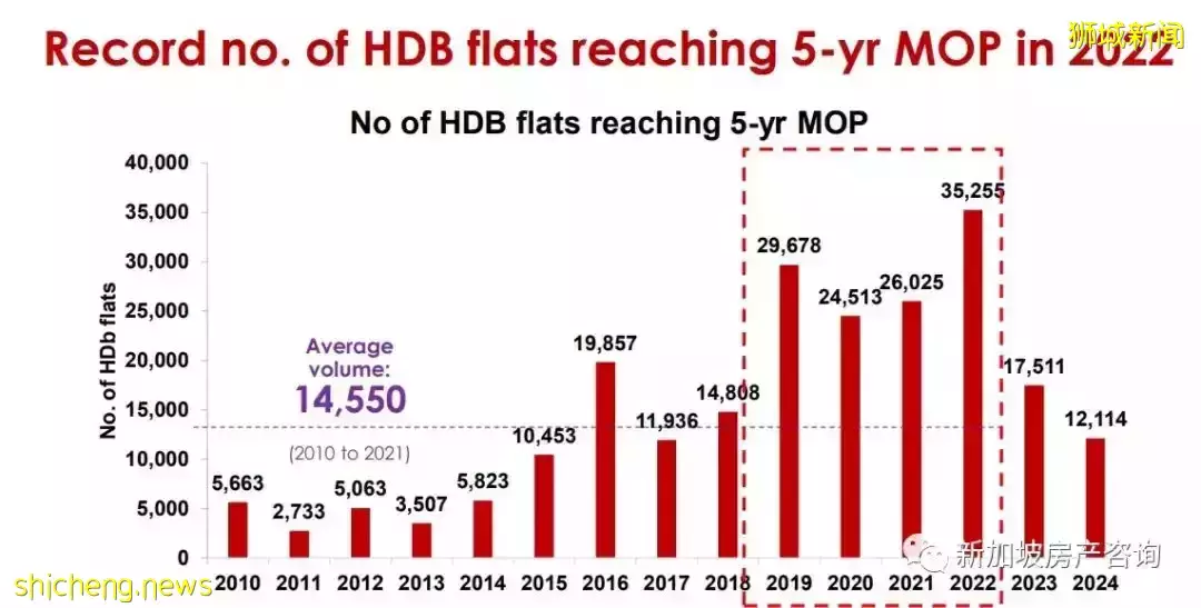 【市場分析】目前市場狀況如何?我該如何選擇? 2022年的展望和預測