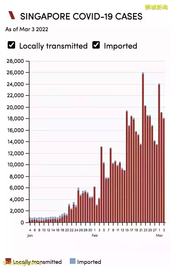 突發新政：新加坡進一步開放邊境