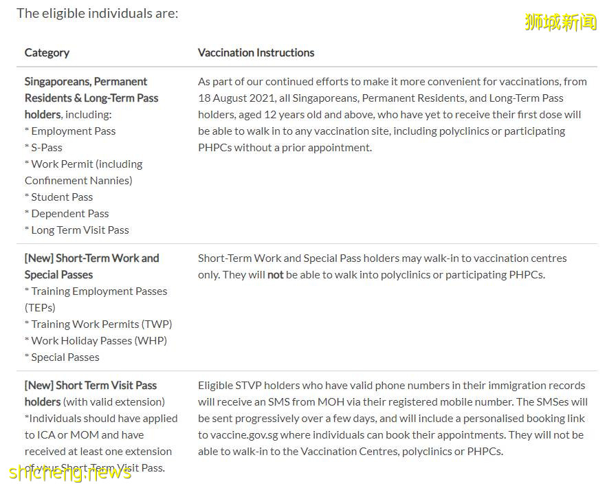 疫苗攻略 短期探访准证者在新加坡接种疫苗全攻略,让你少走弯路