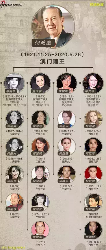 澳门赌王的女儿何超琼，豪掷$5.5亿在新加坡乌节路买房