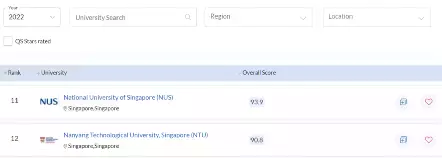 全球第二貴，第四廉潔，大學亞洲第一... 新加坡居然如此硬核