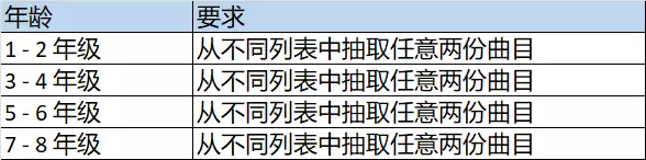 2022年新加坡音樂比賽來啦！國際級別，4～28歲都可以參加