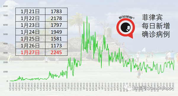 今增34 | 李显龙点出关键数字“十”；公众春节若不克制，新加坡或再次“锁国”