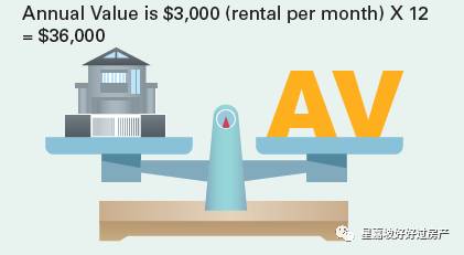 中国房地产税要来了?看看新加坡房产税怎么交