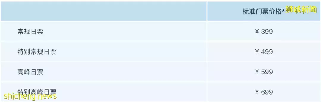 1個月內，賣出22個百萬組屋！新加坡 VS 香港 VS上海，哪裏生活更貴