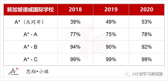 新加坡德威國際學校