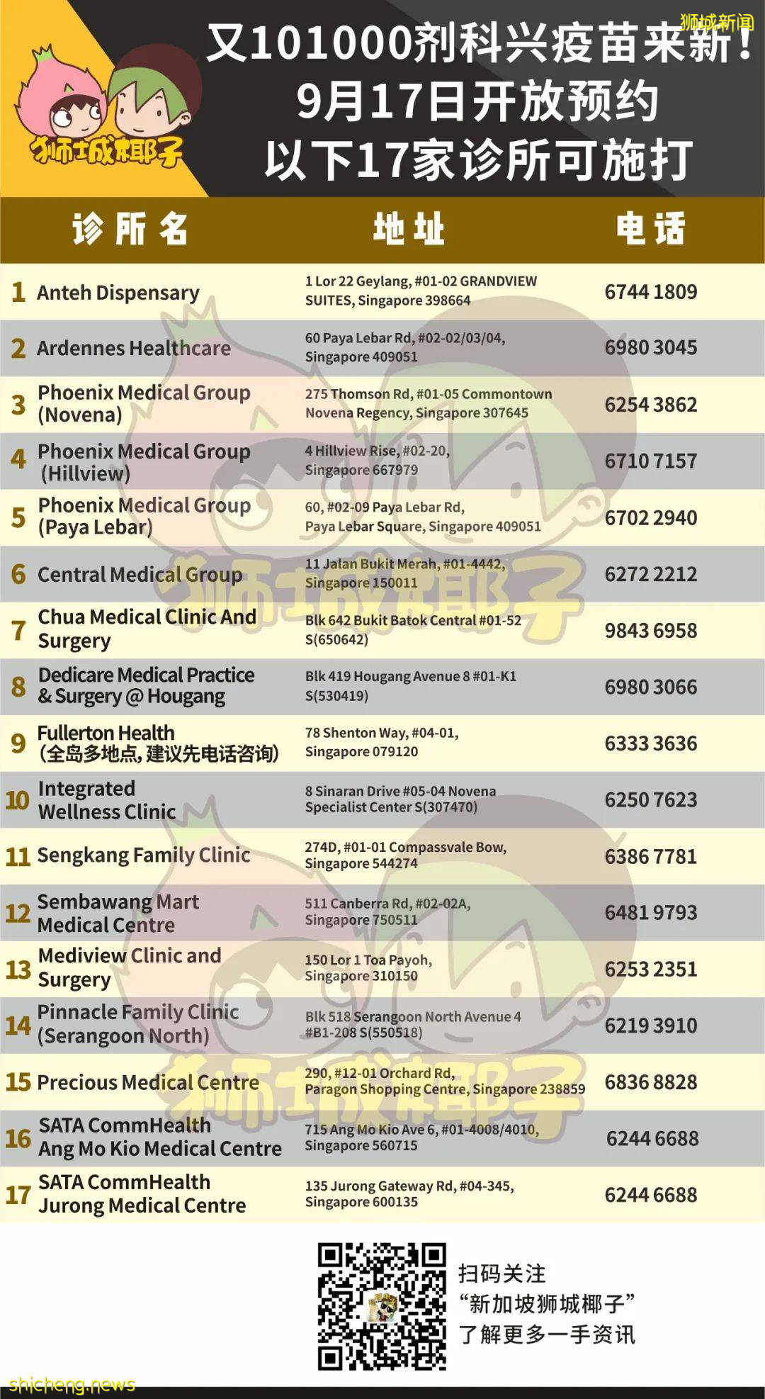又10万剂科兴来新，这17家可打！两针156新币贵吗