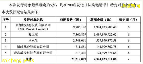 新加坡政府斥资20亿投了一家中国企业,什么企业如此豪横