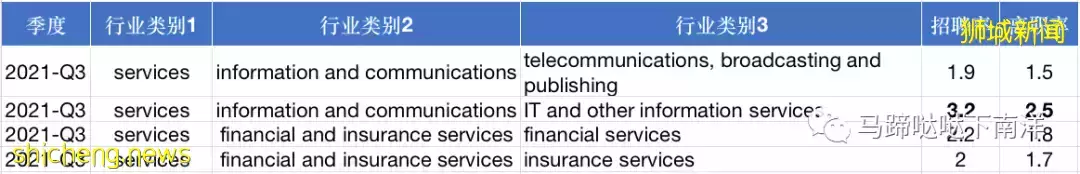 全球掀起“辭職浪潮”,新加坡會受影響嗎