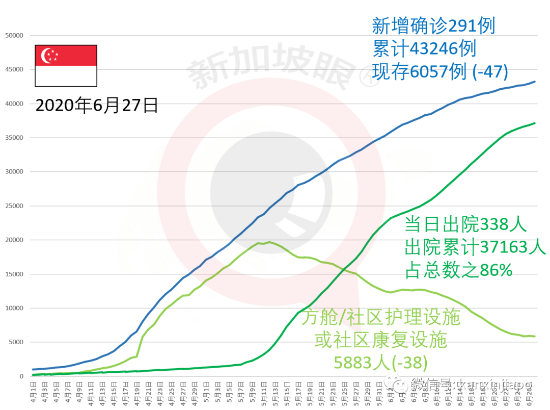 今增213，累计43459 | 酷鸟航空因疫情而倒闭，新航面临裁员