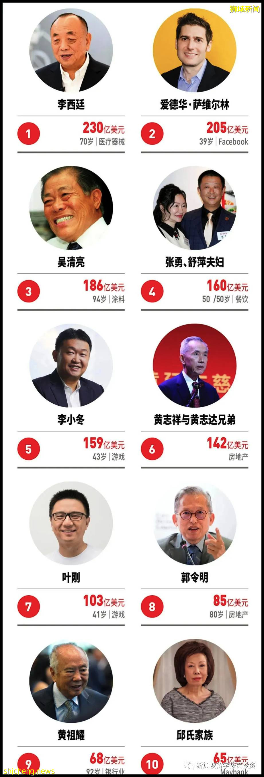 爲什麽世界地圖上的小紅點,卻是富豪“吸鐵石”