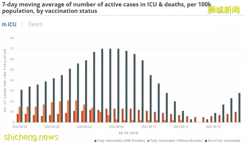21天隔离期！新加坡病例猛反弹40%，新冠+猴痘来势汹汹！7月或全面爆发