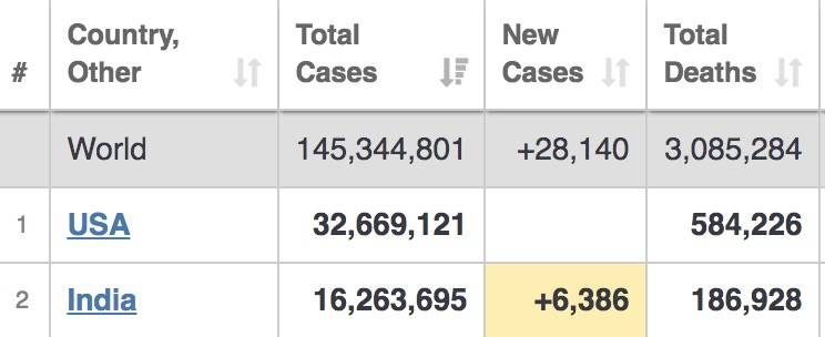 新加坡出现7种变异病毒,已有350例感染!疫苗有效期仅18个月,300天后或会二次感染