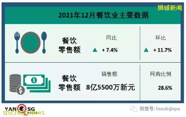 疫情下,新加坡这个行业三年以来首次增长