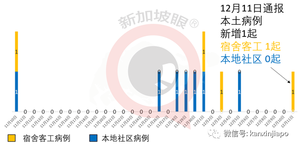 今增8 | 香港入境新加坡更严，明晚起须履行14天居家通知