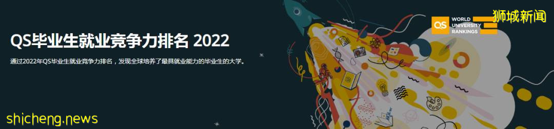 2022QS畢業生就業競爭力排名,NUS亞洲第3