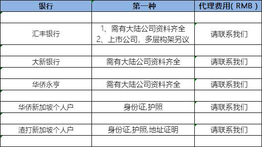 新加坡銀行開戶所需資料(多家銀行)