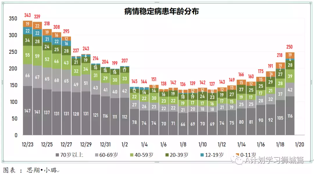 新增1615起，奥密克戎本土新增1185起；新加坡每周病例增长率升至1.96