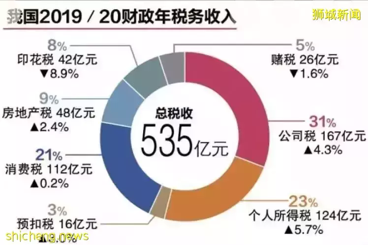 幹貨 新房産稅和所得稅率對中産階級的影響,打工不僅能致富,還能交友娶媳婦