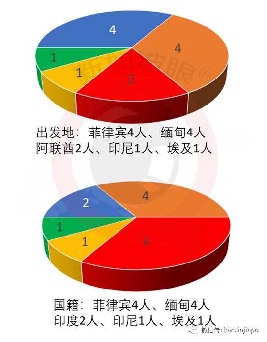 今增8 | 泰国允许新加坡人入境,但须住90天,银行也要有2万新币