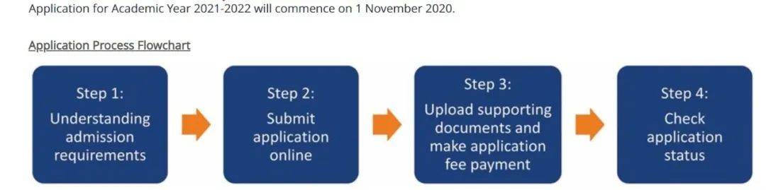 新加坡大學篇 新加坡國立大學