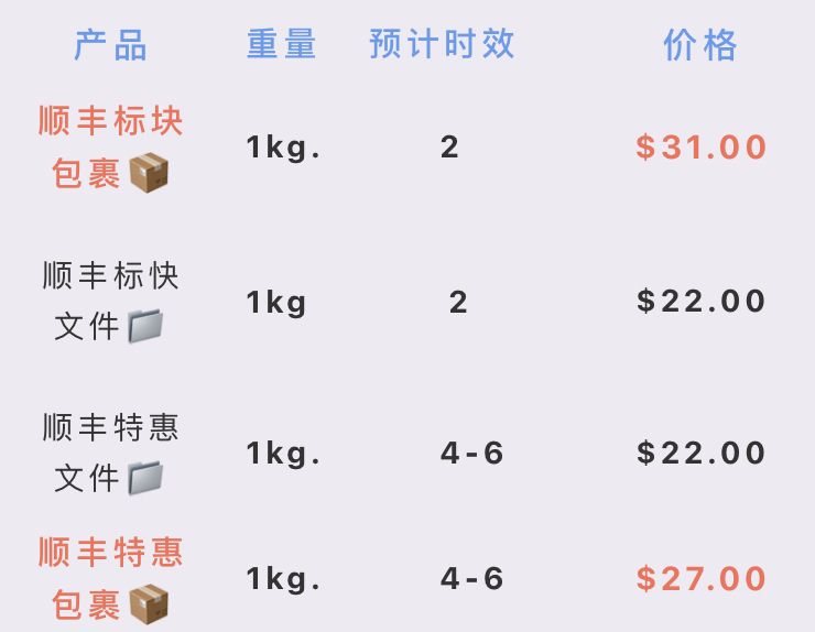 从新加坡寄国际快递到中国,各快递公司对比