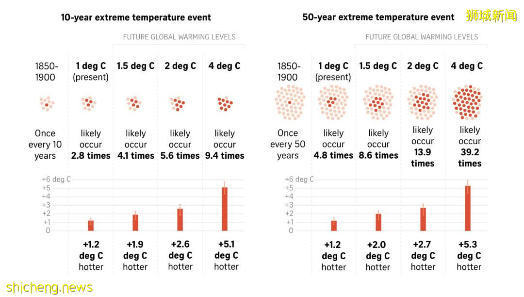 新加坡正經曆高于全球平均水平的變暖，未來該怎麽辦
