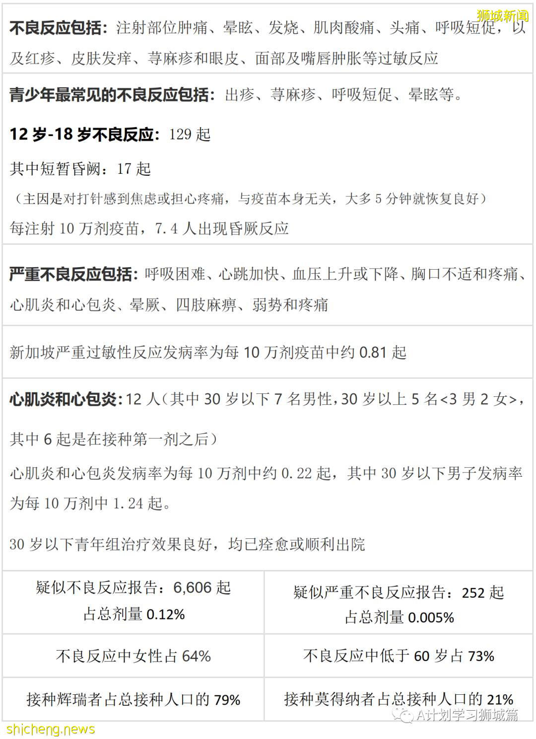 新加坡卫生科学局发布第三版冠病疫苗安全监测报告