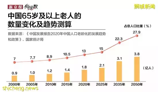 中新養老制度與觀念大對比