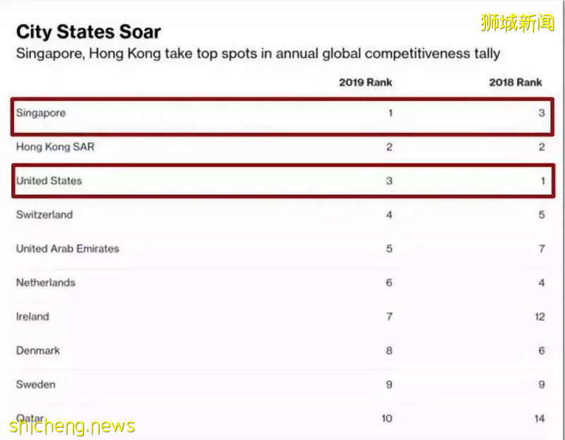 新加坡银行个人账户,境外资产配置的标配