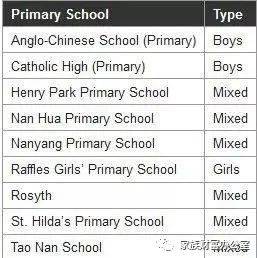 新加坡的精英教育如何选拔?新加坡的天才班GEP了解一下