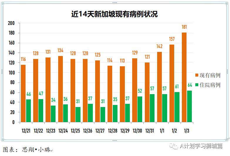 1月4日，新加坡疫情：新增24起，全是境外輸入病例