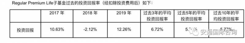 新加坡终身寿险 资产传承之道
