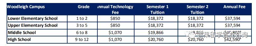 新加坡留學一年要花多少錢？英國3至7歲孩子都在看的書單