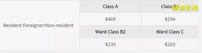 新加坡,努力不生病就是最大的努力