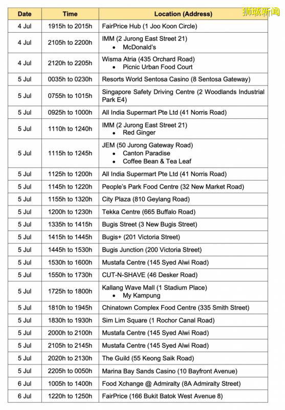 新加坡麦当劳又有确诊病例到访,30几个大妈大叔在牛车水跳广场舞