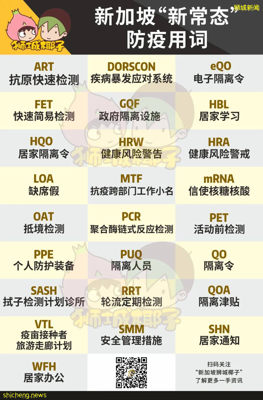 部長:下周或日增3200例,最新入境中國隔離政策