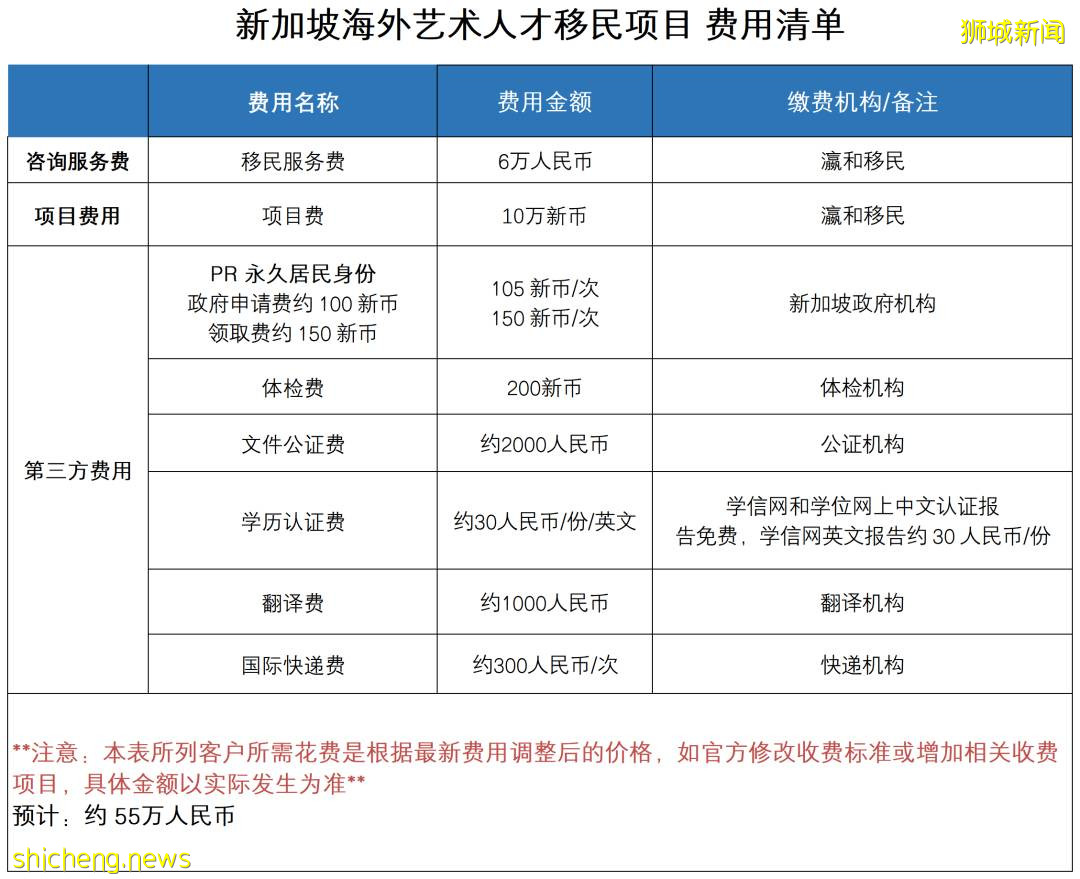 【瀛和移民】新加坡海外藝術人才移民