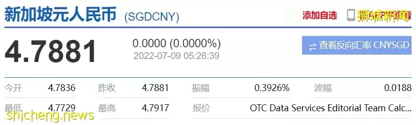 一个月内，新币兑人民币汇率大跳水，后悔没多换点