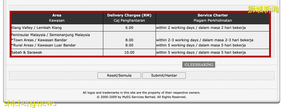 马来西亚驾照更新攻略🔎 再也不担心过期要重考啦!手把手教学,轻松快速搞定✅